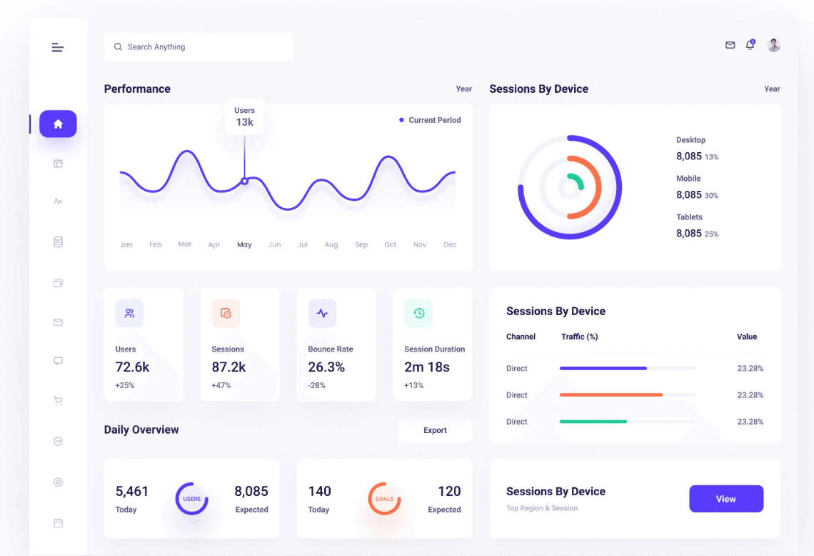 Dashboard Web